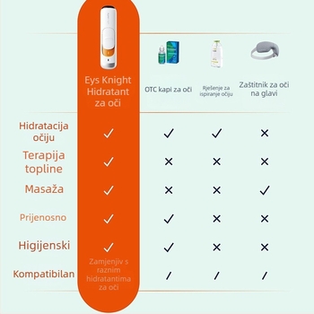 Prijenosni uređaj za njegu očiju s atomizirajućim sprejem i hladnom maglom, 3. stupanj, vrijeme magle ≤10 s, autonomija >12 h, ugrađena baterija ≤50 mAh, ABS kućište