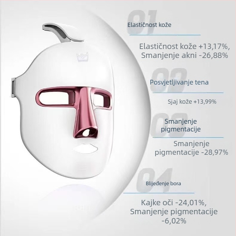 Fotonska maska za njegu kože za rejuvenaciju, smanjenje bora i poboljšanje akni; punjenje; razina 1