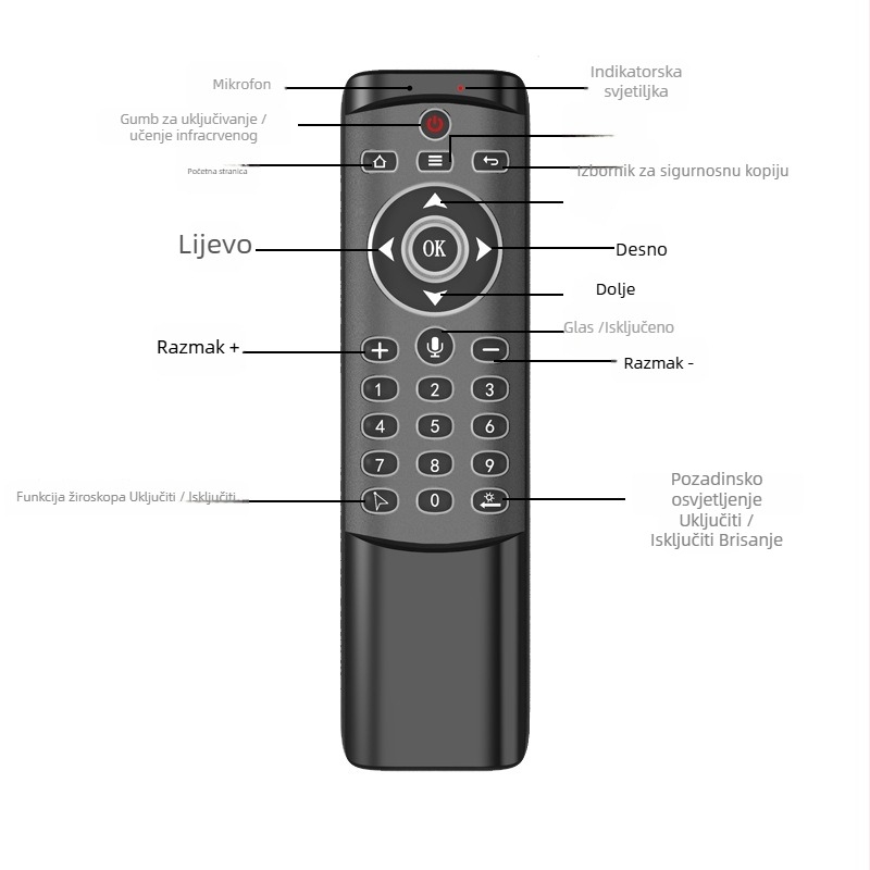 MT1 Bežični leteći miš s mini tipkovnicom i glasovnim daljinskim upravljačem za Android set-top box