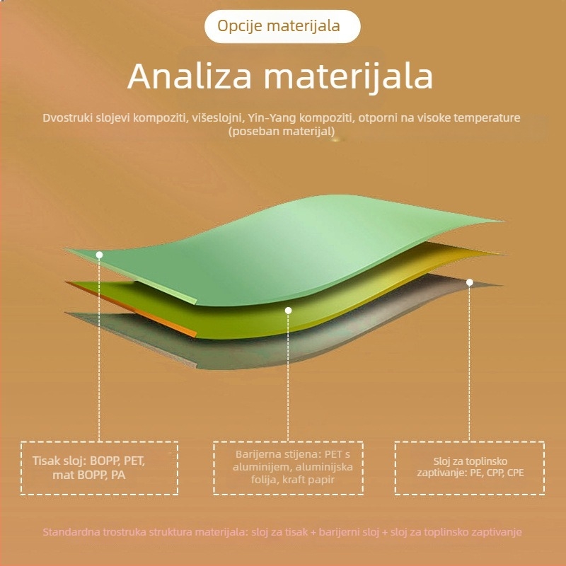 Vrećice za pakiranje hrane od aluminijske folije, samostojeće vrećice sa zatvaranjem na Zip, osmerostruko zatvaranje, za čaj i kavu, prilagođeni kompozitni film u roli