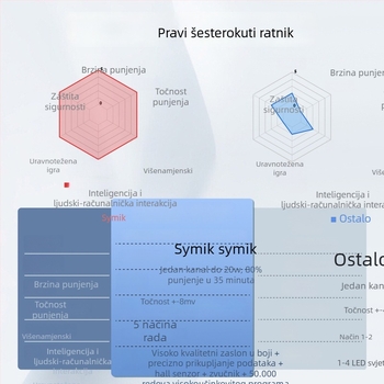 SYMIK Insta360 X5DC Kutija za punjenje baterije, USB-C, PC kućište, 10.5W pražnjenje, 20W po kanalu (do 27W ukupno)