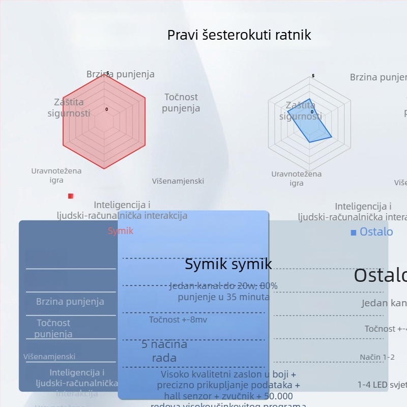 SYMIK Insta360 X5DC Kutija za punjenje baterije, USB-C, PC kućište, 10.5W pražnjenje, 20W po kanalu (do 27W ukupno)