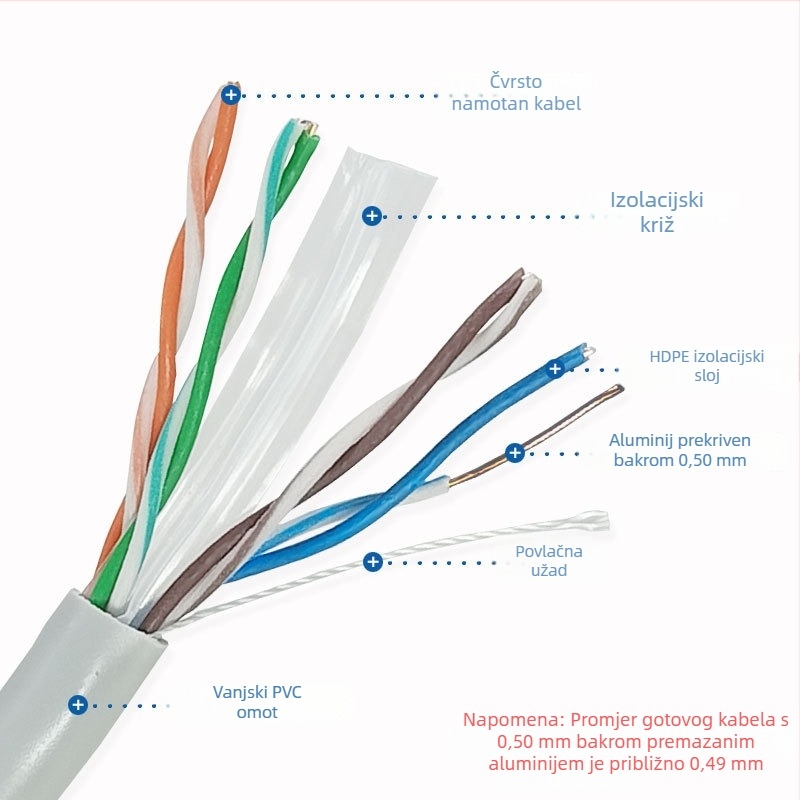 Cat6 UTP mrežni kabel, bakarom obložen (CCA), 4 para, vodič 0,5 mm, Model C600