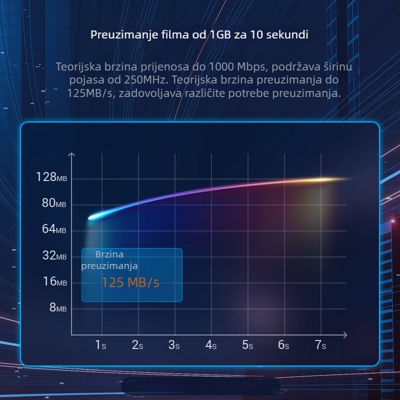 Cat6 mrežni kabel RJ-45, 1000 Mbps, uvijeni parovi, PVC omotač