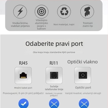 Cat6A Ethernet kabel sa 8 vlakana za kućnu kancelariju