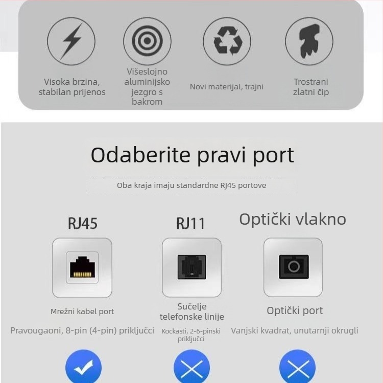 Cat6A Ethernet kabel sa 8 vlakana za kućnu kancelariju