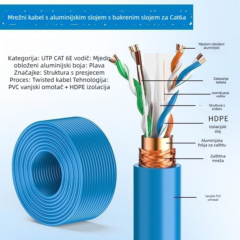 USB mrežni kabel kategorije 6a s dvostrukom zaštitom (koaksijalni kabel, USB priključak, Kategorija 6a)