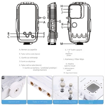 Vodootporan potapajući kućište za iPhone 12–15 seriju — ABS+PC, dubina 40 m, model PU9116/PU9115