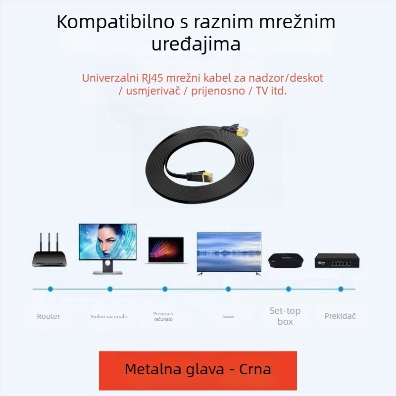 Cat6 plošni gigabitni mrežni kabel – USB sučelje, bakreni vodnik, koaksijalni tip kabela