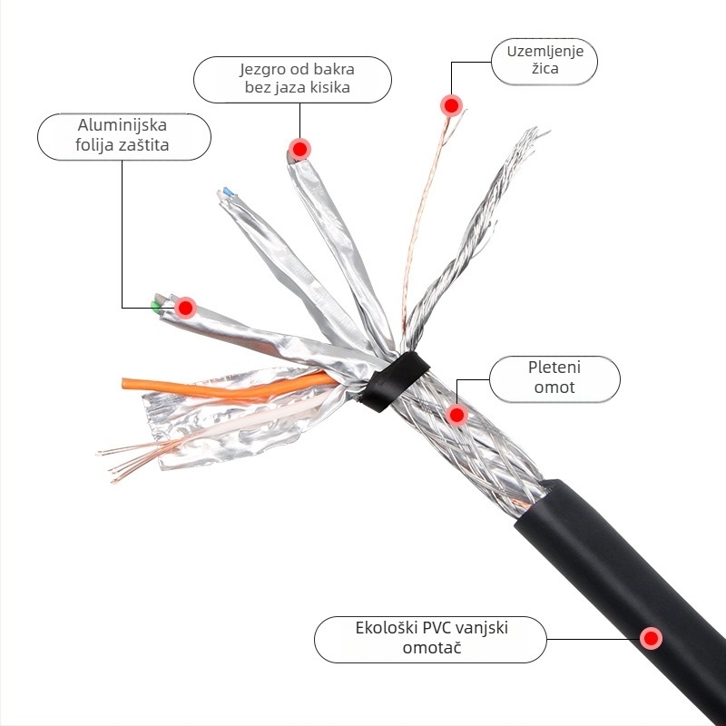 CAT8 mrežni kabel, čista bakrena, 40 Gbps, RJ-45 priključak (promjer vodiča 6.0±0.2 mm)