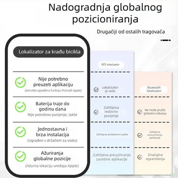 Biciklistički GPS tracker – praćenje, anti‑gubitak, zaštita od krađe