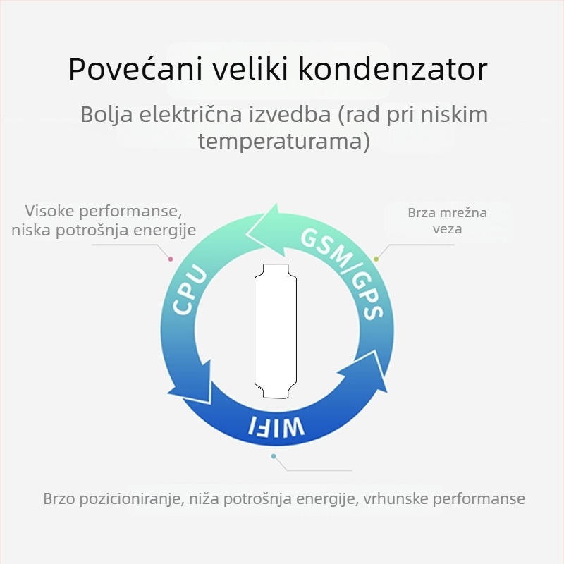 Bežični vodootporni GPS lokator H10, 5 m GPS preciznost, IP68, alarm geofence
