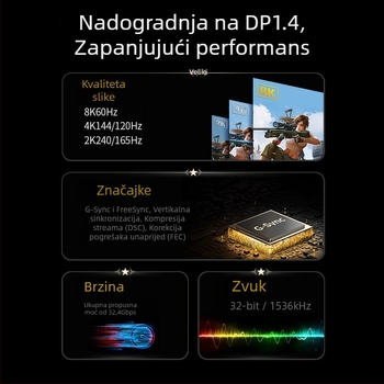 Kabel Mini DP na DP 1.4, DP/MiniDP priključci, bakar bez oksidacije, pozlaćeni, duljina 1m/2m/3m, za PC