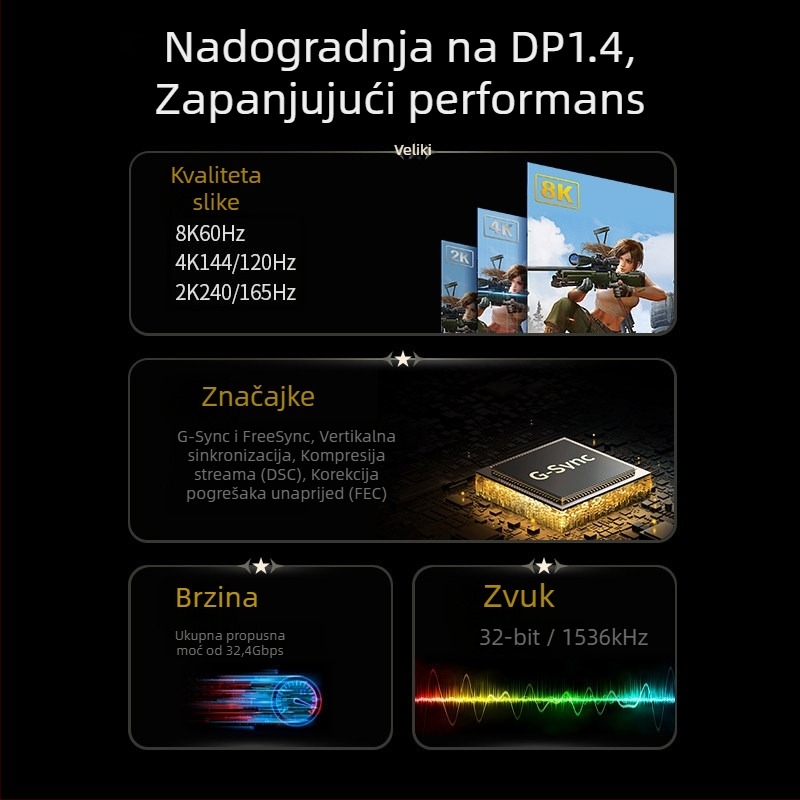 Kabel Mini DP na DP 1.4, DP/MiniDP priključci, bakar bez oksidacije, pozlaćeni, duljina 1m/2m/3m, za PC