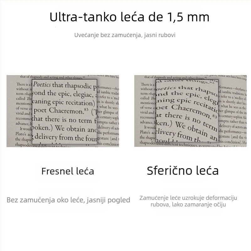Ručna lupa za čitanje s ultra-tankim i ultra-jasnim dizajnom, prijenosna i s velikim zaslonom za starije čitatelje (Značka: vrplayers; Uvoz: Ne)