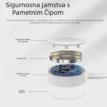 Apple Watch magnetski bežični punjač – izlaz 2,5 W, 0,5 A, izravno punjenje