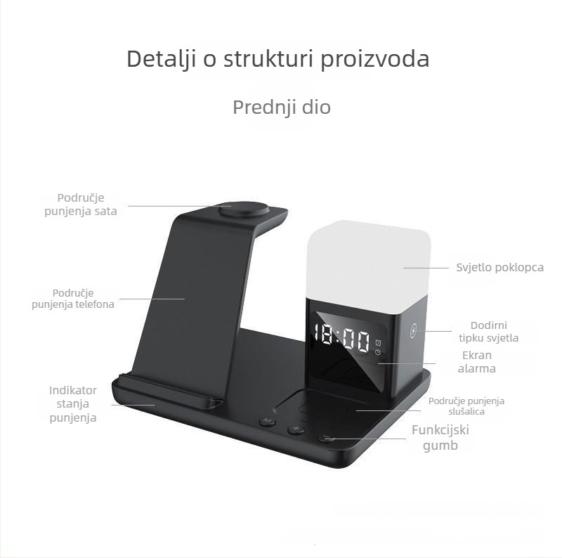 Multifunkcionalni bežični punjač s noćnim svjetlom za Samsung sat, Apple iPhone i slušalice – 15W brzo bežično punjenje, QC3.0