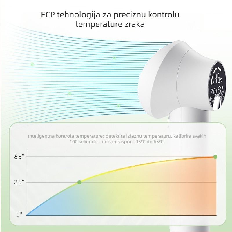 Sušilo za dlaku kućnih ljubimaca – inteligentni all-in-one sušilac i češalj za pse i mačke, brzo sušenje, ispod 1000 W, DC motor, spiralno grijanje, 220 V