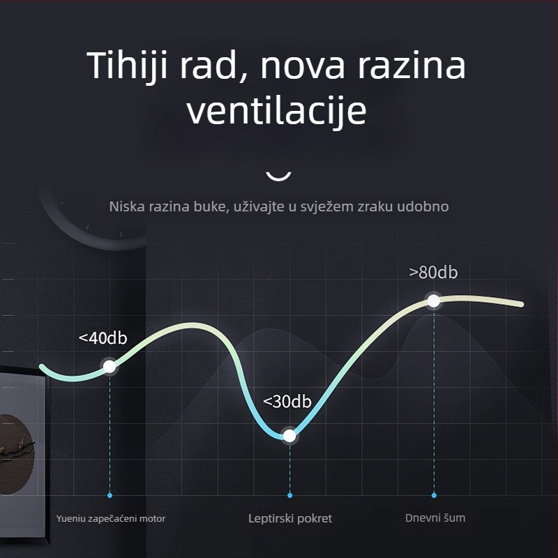 Kupaonski ispušni ventilator — viseća montaža, 220 V, mehaničko upravljanje, modeli APB-15/APB-20/APB-25/APB-30