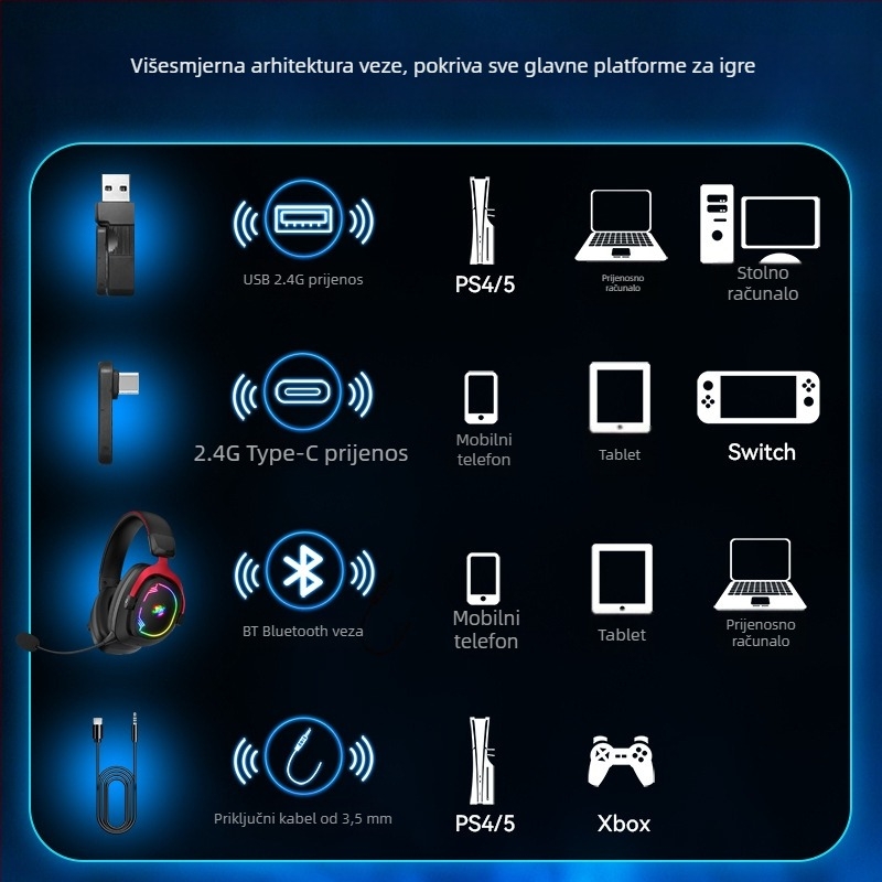 Bežične slušalice za igrice s tri načina, odvojivi mikrofon, USB priključak, 50 mm zvučnici, Bluetooth 2.4G za PC