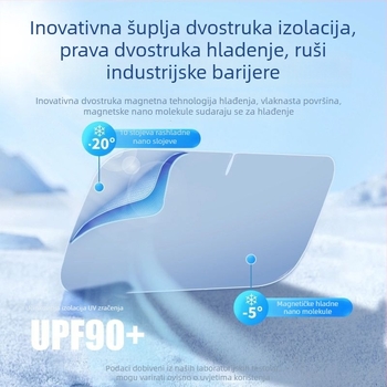Unutarnja auto sjenila za Xiaomi SU7 – prednja ploča za toplinsku izolaciju, aluminijska folija, prilagodljivo, moguć tisak logotipa