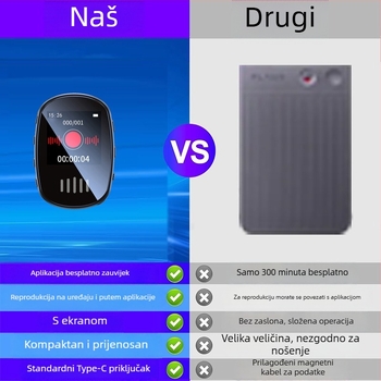 AI-omogućen glasovni diktafon MP3 player, 200 h WAV snimanja, snimanje jednim klikom, USB 2.0, metalno kućište