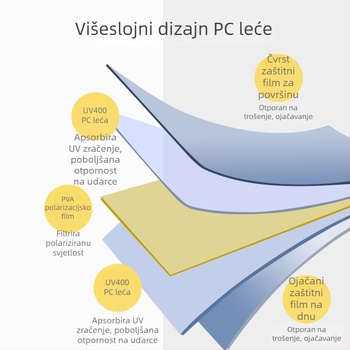 Handsome Bette PVC sun visor za vozača – ugradnja karticom, ispis logotipa, licencirana privatna oznaka, prednji dio, posebni automobili