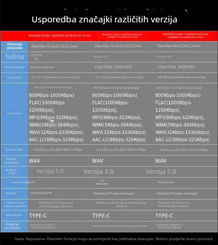 MP3 player Xia Xin X1 Bluetooth HiFi 5.0 s TF kartom, snimanje i FM radio