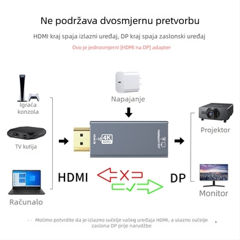 HDMI na DP adapter, 4K60Hz pretvarač za povezivanje računala s monitorima i projektorima