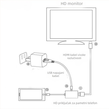 USB-C na HDMI video pretvarač, HDMI sučelje, AG6111 čip, bakreno jezgro, model KYN-004