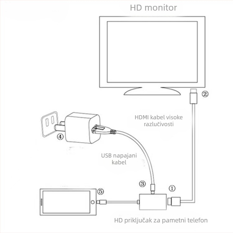 USB-C na HDMI video pretvarač, HDMI sučelje, AG6111 čip, bakreno jezgro, model KYN-004