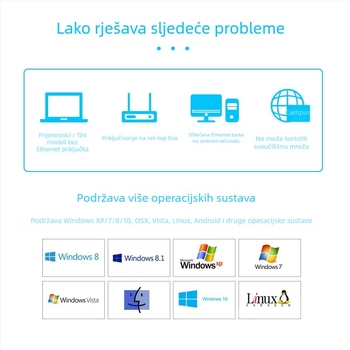 Type-C na RJ45 Ethernet adapter, 100 Mbps, uvođeni čip, MD1, duljina 0.15 m