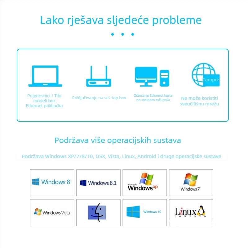 Type-C na RJ45 Ethernet adapter, 100 Mbps, uvođeni čip, MD1, duljina 0.15 m