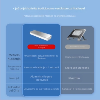 CX-021 laptop radiator — kompatibilan s notebookovima, ultrabookovima i Playbook; materijal: plastika