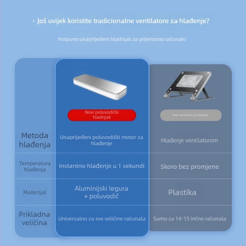 CX-021 laptop radiator — kompatibilan s notebookovima, ultrabookovima i Playbook; materijal: plastika