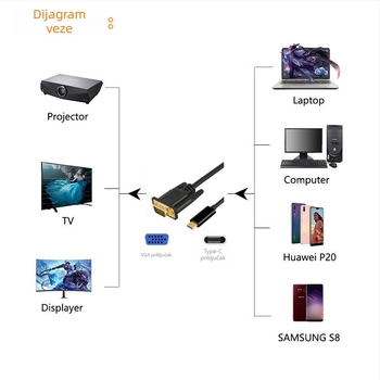 Kabel Type-C na VGA adapter USB 3.1, VGA sučelje, RTD2166 + DP12580, 10800 Mbps, pozlaćeni priključci