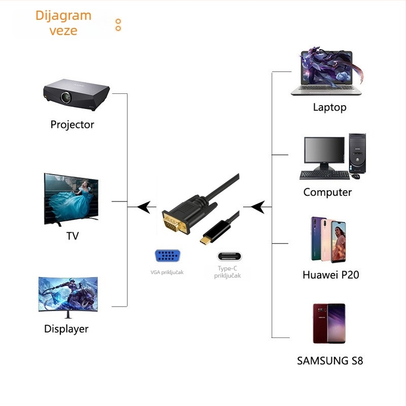 Kabel Type-C na VGA adapter USB 3.1, VGA sučelje, RTD2166 + DP12580, 10800 Mbps, pozlaćeni priključci