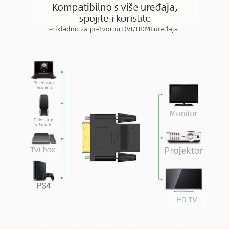 DVI muški–HDMI ženski adapter kabel za računalo i projektor, s bakreno obloženim čeličnim jezgrom