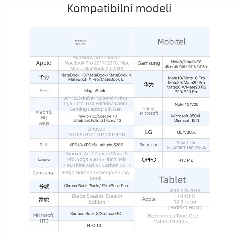 Weixun CGR Type-C na HDMI adapter s LT8711HE čipom, 1080p, bakreno jezgro