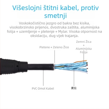 HDMI kabel s pletenom zaštitom i zlatnim premazom, duljine 1,5 m, bakar bez kisika, za digitalne uređaje