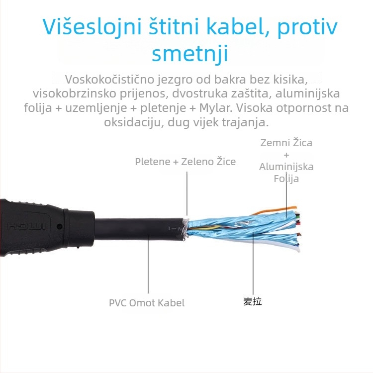 HDMI kabel s pletenom zaštitom i zlatnim premazom, duljine 1,5 m, bakar bez kisika, za digitalne uređaje