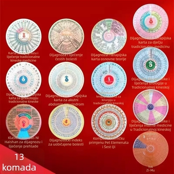 Pomoć za učenje tradicionalne kineske medicine – Diferencijacija sindroma i liječenje, disk s karticama za samostalno učenje u nastavnim klinikama