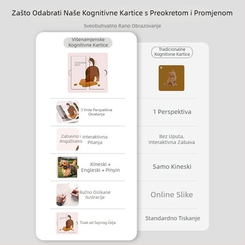 BeBi kognitivne flash kartice, papirnate kartice s funkcijom zvuka/muzike, za dob 0–3 godina, OEM prilagodba logotipa