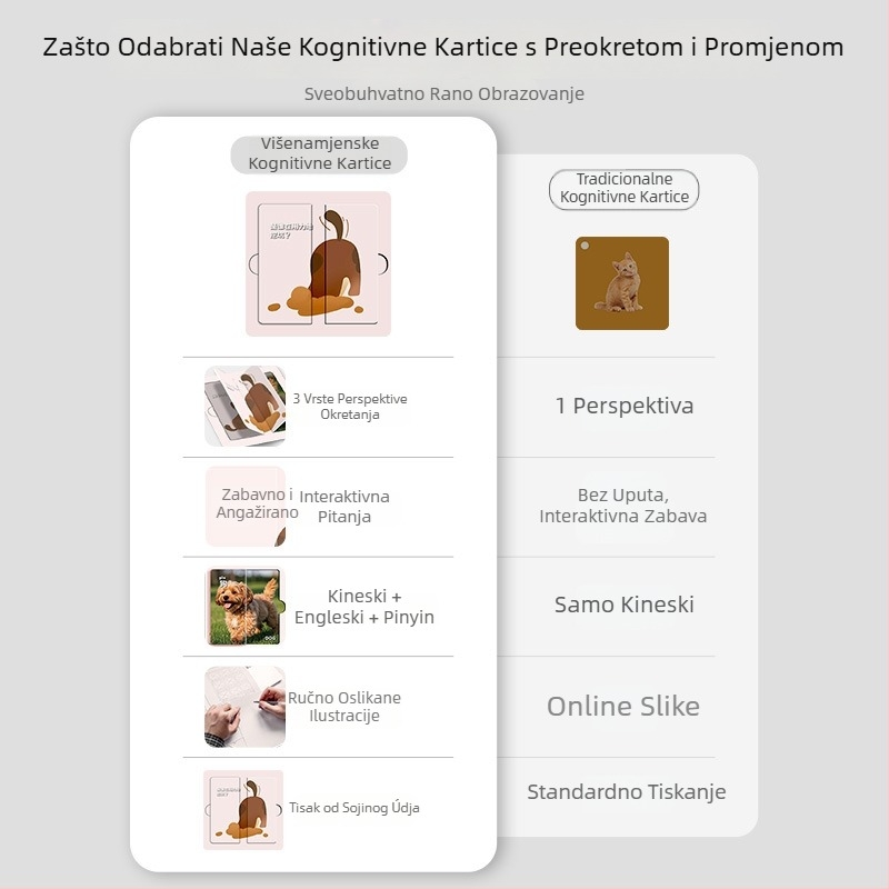 BeBi kognitivne flash kartice, papirnate kartice s funkcijom zvuka/muzike, za dob 0–3 godina, OEM prilagodba logotipa