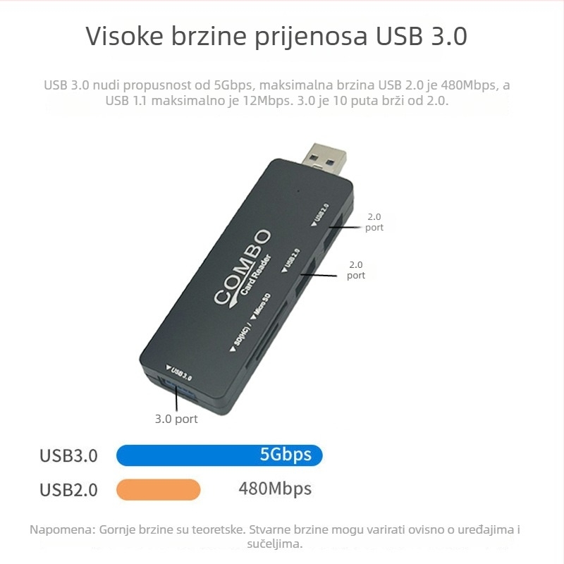 USB 3.0 hub sa čitačem SD/TF kartica – sve-u-jednom docking stanica (Model C-035)