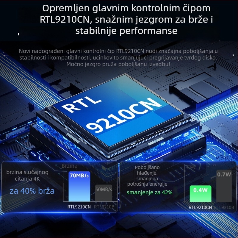 Kućište za M.2 NVMe SSD s zaštitom od pisanja, aluminijska legura, podržava do 4 TB, brzina prijenosa 10 Gbps