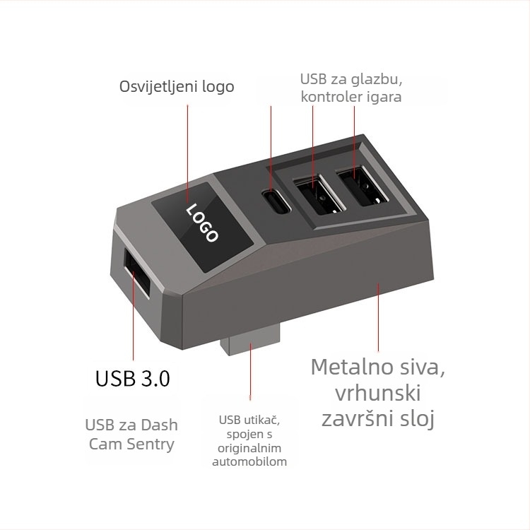 AH51 USB 3.0 4-portni hub za glove box Tesla Model 3/Y (napajanje putem USB-a, bez vanjskog napajanja)