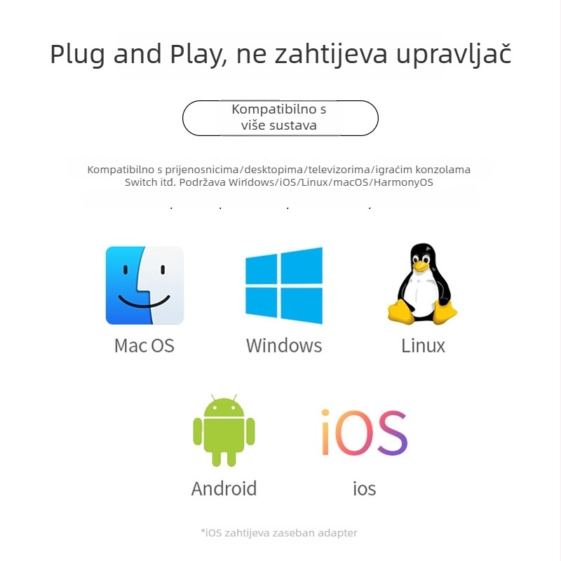 USB 3.0 7-portni hub s neovisnim prekidačima – Model L80, 5 Gbps, Vanjsko napajanje