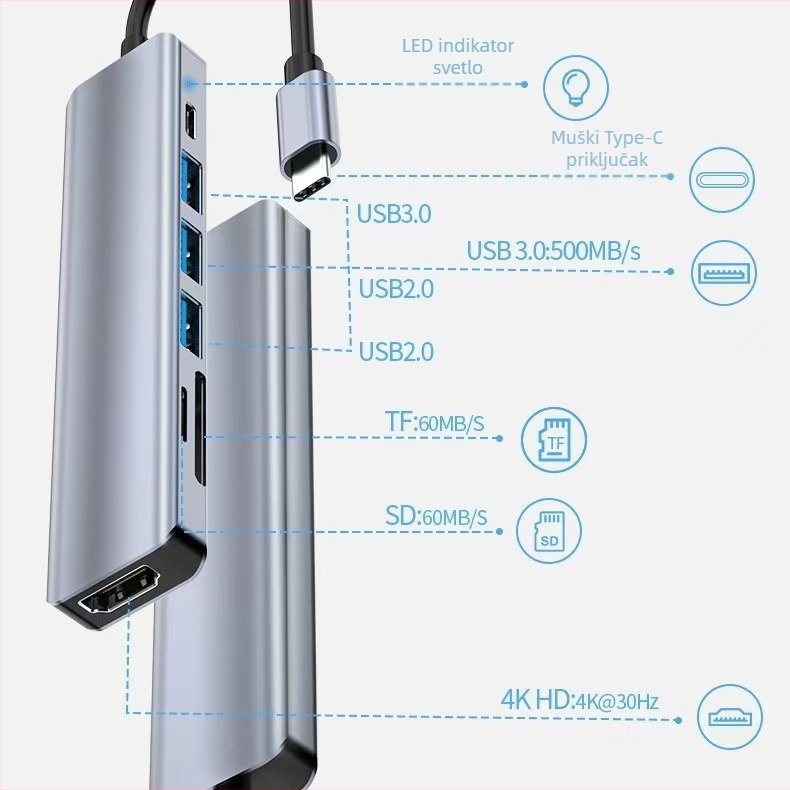 Type-C 7-u-1 docking stanica s SD/TF čitačem i USB 3.0 hubom, 5 Gbps