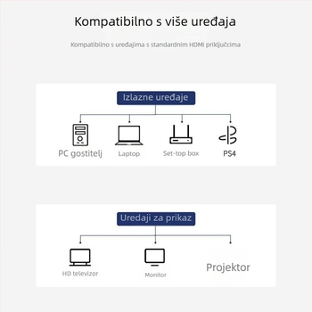 HDMI 2.1 kabel za zaslone 8K/60Hz i 4K/120Hz, kompatibilan s monitorima, set-top boxovima, računalima i projektorima